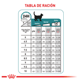 FCN HAIRBALL CARE LATA - TABLA DE RACION 6 A 10KG
